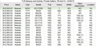 SCUT TLB Pricing Comparisons 120819.JPG SCUT TLB Pricing Comparisons 120819.JPG