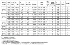 Grand L60 Mid PTO.jpg