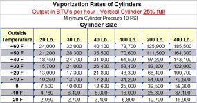 Propanevaporizationassortedcylinders.jpg