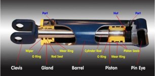 Hydraulic Cylinder Anatomy.jpg