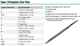 nicholson-taper-file-chart-d.jpg