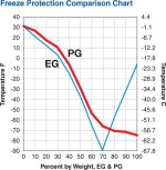 antifreeze_comparison_640px.jpg