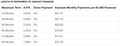 200424_Kubota_Finance_Tables.JPG