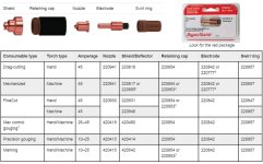 powermax45xp_consumables.jpeg
