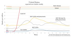 20200414_CovidweeklydeathsUSv2.jpg
