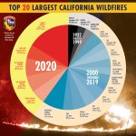Fires-LargestHistory as of10-1-20.jpg