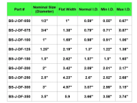 Protective hose sleeve sizes.png