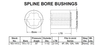 Spline bushing GG.jpg