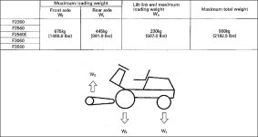 F3060 Implement Limitations.jpg