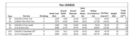 LX3310 Tire Comparison.jpg