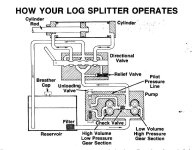 splitter-pump-valve.jpg