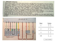 Transmission shift info.png