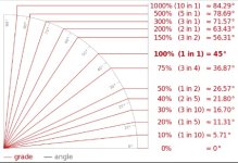 Slope Angle Chart.jpg