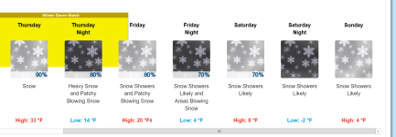 Screenshot_2021-02-03 7-Day Forecast for Latitude 47 13Â°N and Longitude 88 61Â°W (Elev 614 ft).png