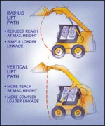 radius vs vertical lift.png