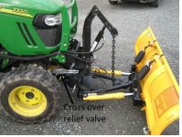 Cross over relief valve on tractor blade.jpg