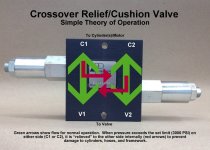 Crossover cushion relief valve CRV-3 (Medium).JPG