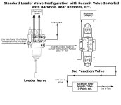 D03-Third-Function-valve-Configuration-with-backhoe-2.jpg