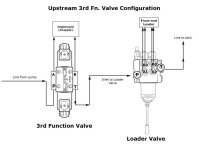 Hyd. Configuration.JPG