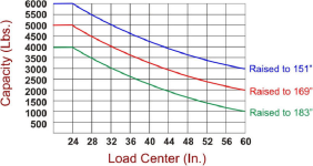 forklift stability load chart.png