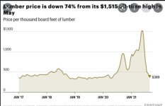 lumber prices.JPG