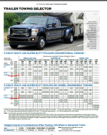 2015 F250 up tow capacity.png