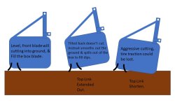 box blade how to use it.jpg
