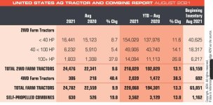 Ag Sales Aug 2021.jpg