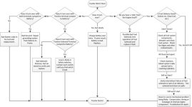 No Start Flowchart.jpg