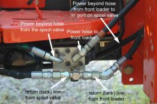 hydraulicblockannotated.jpg