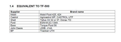 TF500Equivalents.jpg