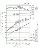 B2630 performance curve.gif