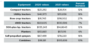 2021 tractor price comparison.png