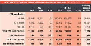 2021 Ag Sales thru November.jpg