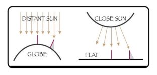 eratosthenes_flat_earth.jpg