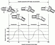 u-joint.gif