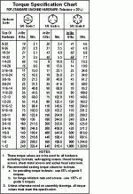 903026-torque_chart.gif