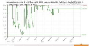 amazon-shop-lights.JPG