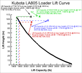 KubotaLiftComparison.png