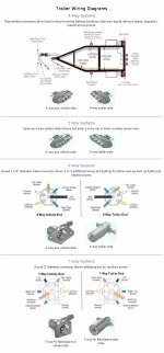 906508-Trailer Wiring Diagrams.jpg