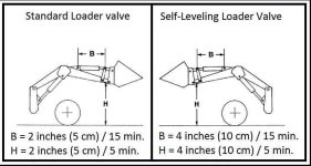 Kubota Loader Leak Tolerances.jpg