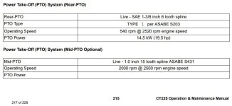 CT225 PTO data.JPG