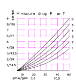 summit monoblock solenoid valve pressure drop.png