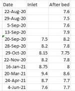 pH values.PNG