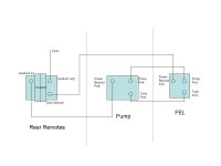 Hydraulics Connections.jpg