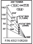 ROHM 200 foot tower.png