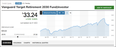 Vanguard Target Retirement 2030 Fund.png