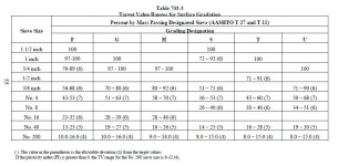 USFS Surface Course Gradations.jpg