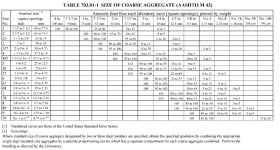 AASHTO Coarse Aggregate Gradations.jpg