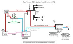 NT254 hydraulic basic diagram.JPG